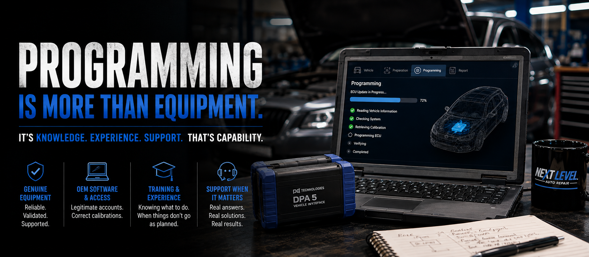 Automotive Programming: What It Is, What It Isn't, and Why the Equipment Is Only the Beginning