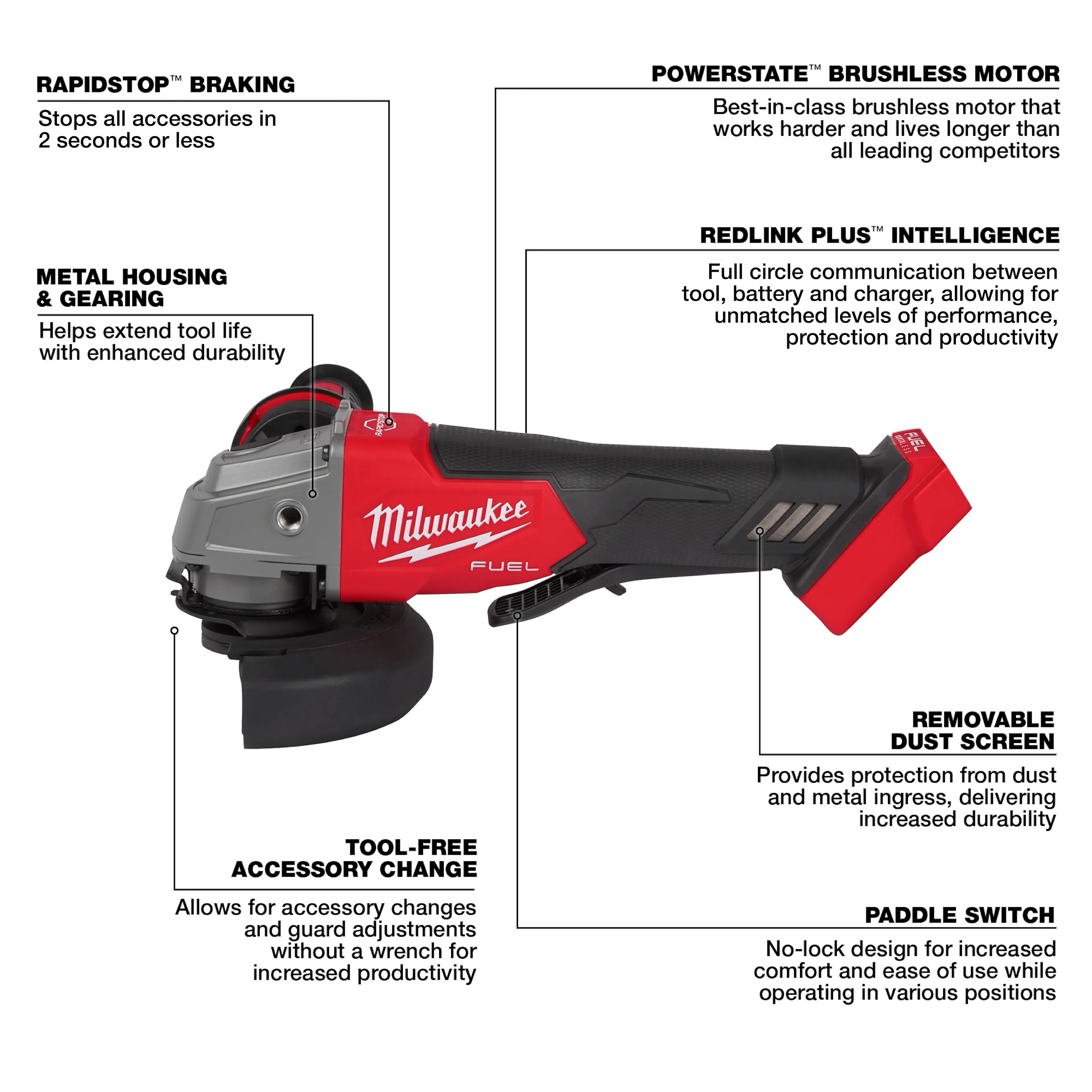 Milwakee Fuel M18 Angle Grinder LIMITED WEB DEAL