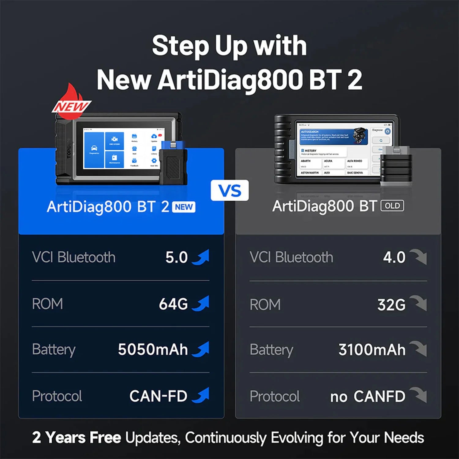 Topdon ArtiDiag800BT 2