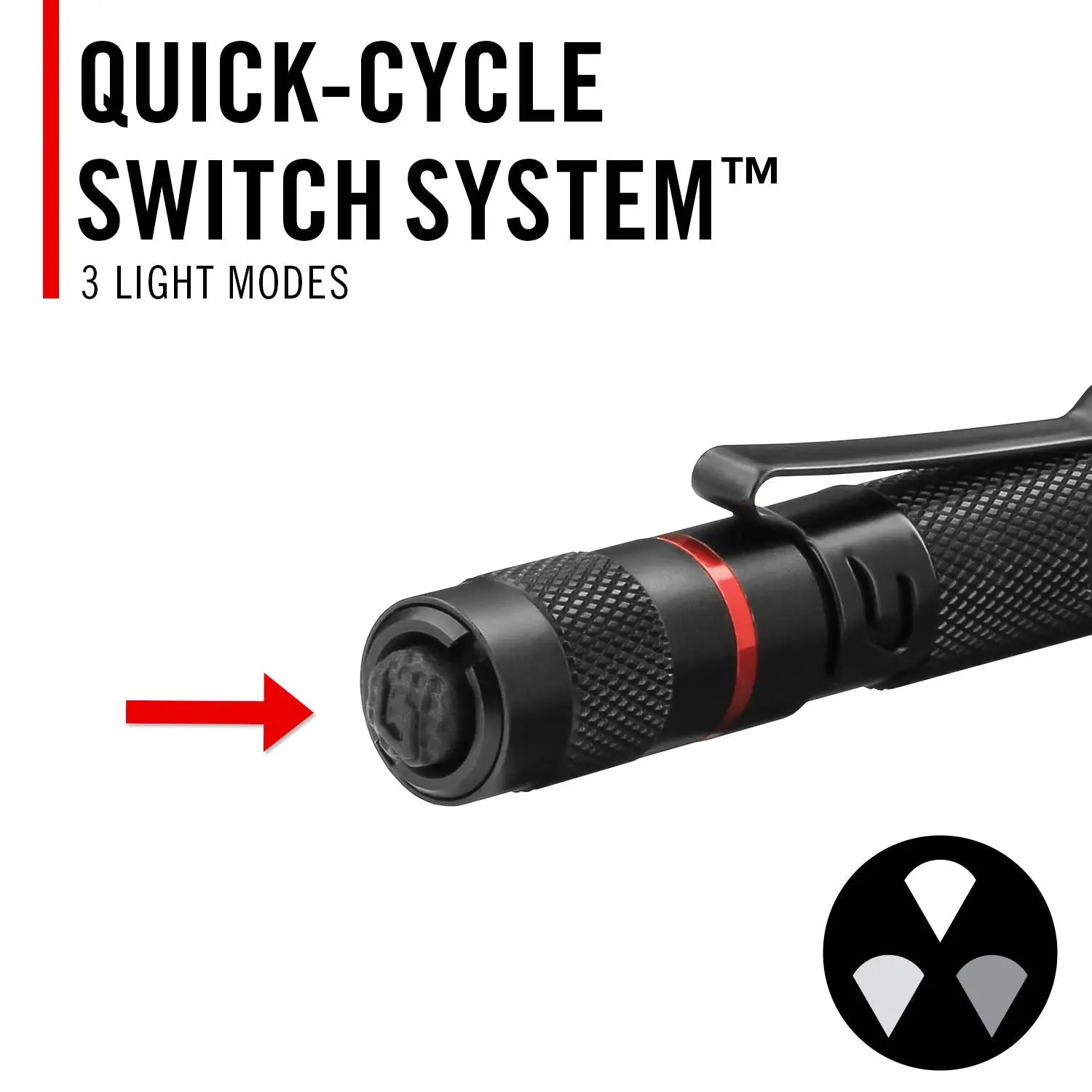 Coast HP2R Twist Focus Rechargeable Pocket Flashlight