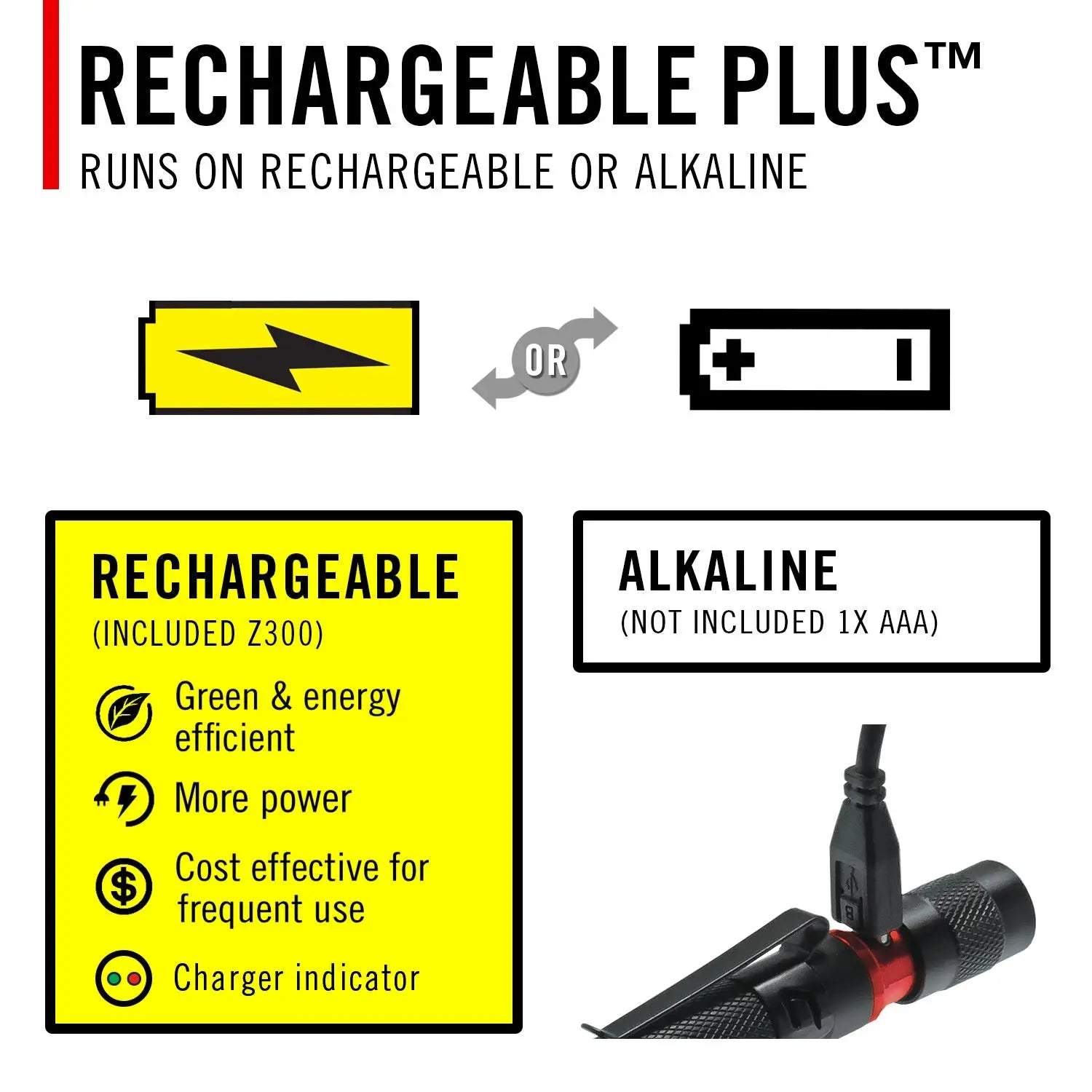 Coast HP2R Twist Focus Rechargeable Pocket Flashlight