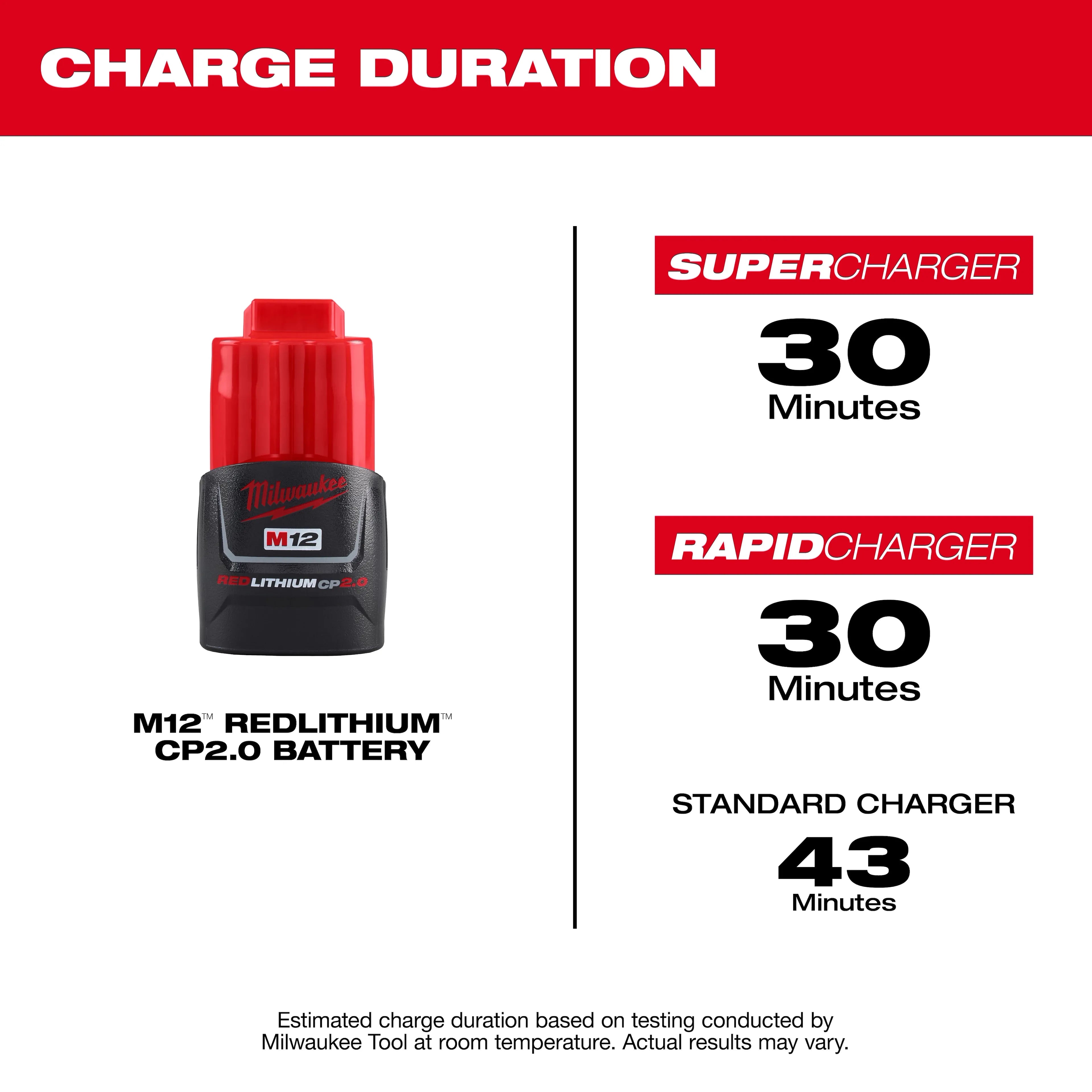 Milwaukee M12 2.0 Battery