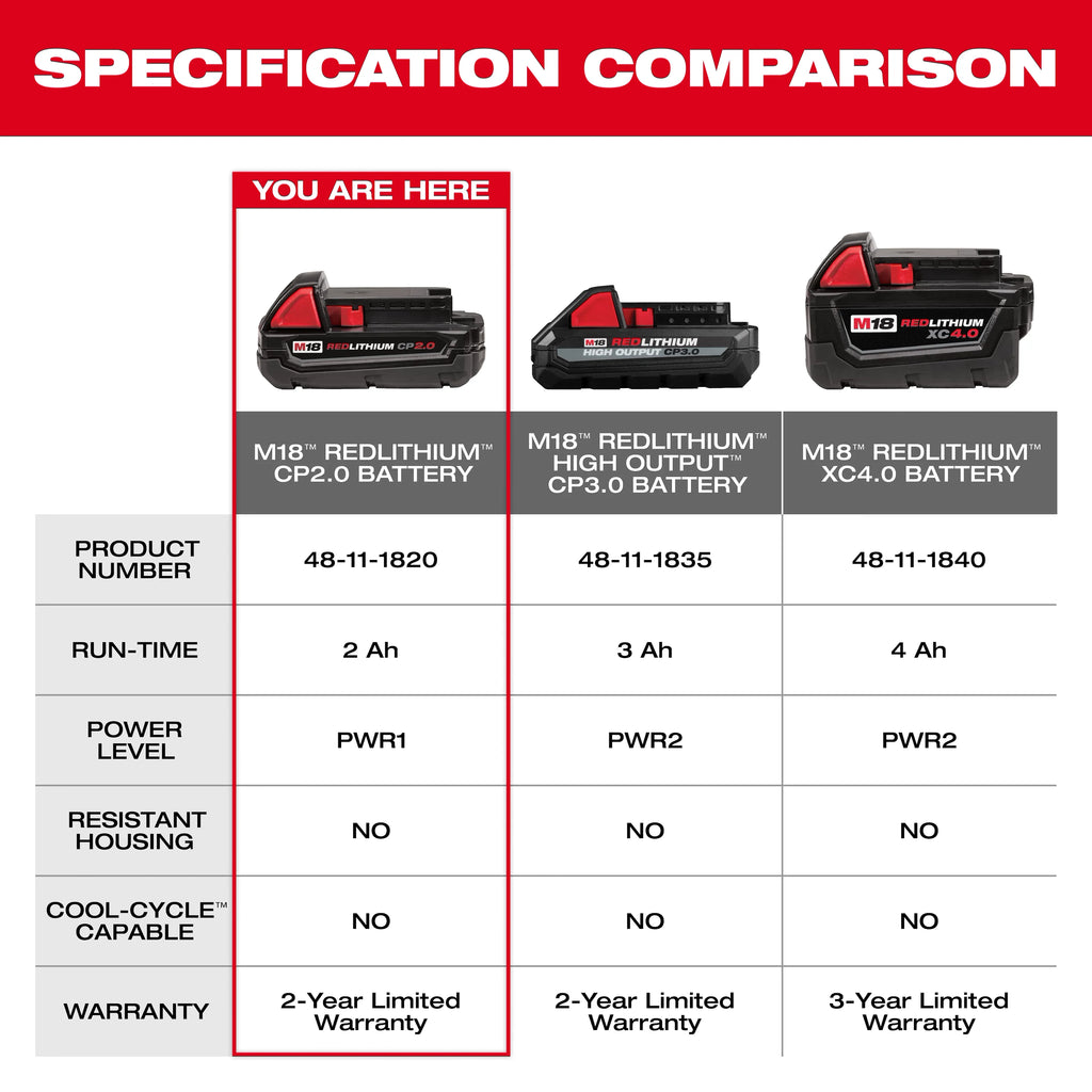 Milwaukee M18 2.0 Battery