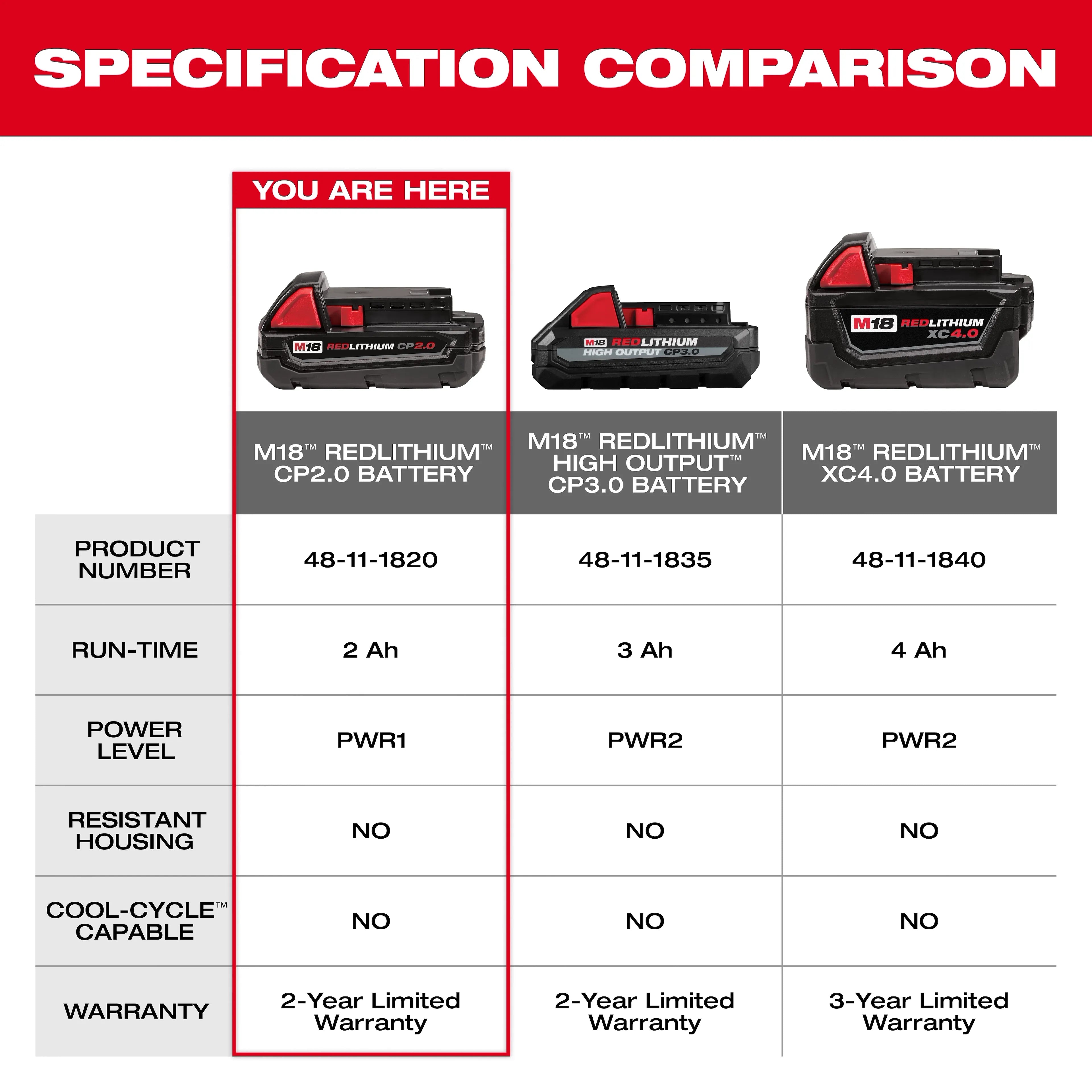 Milwaukee M18 2.0 Battery