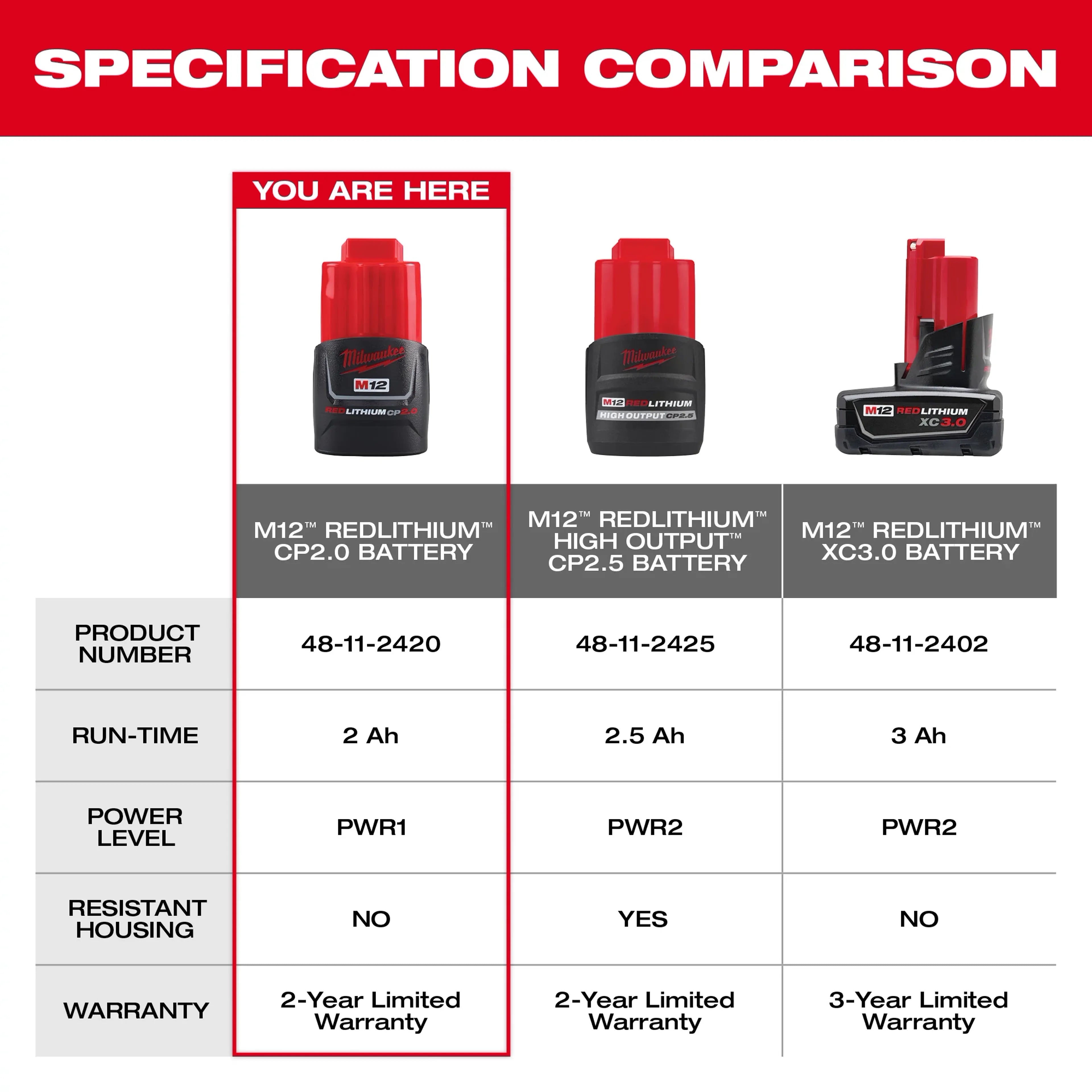 Milwaukee M12 2.0 Battery