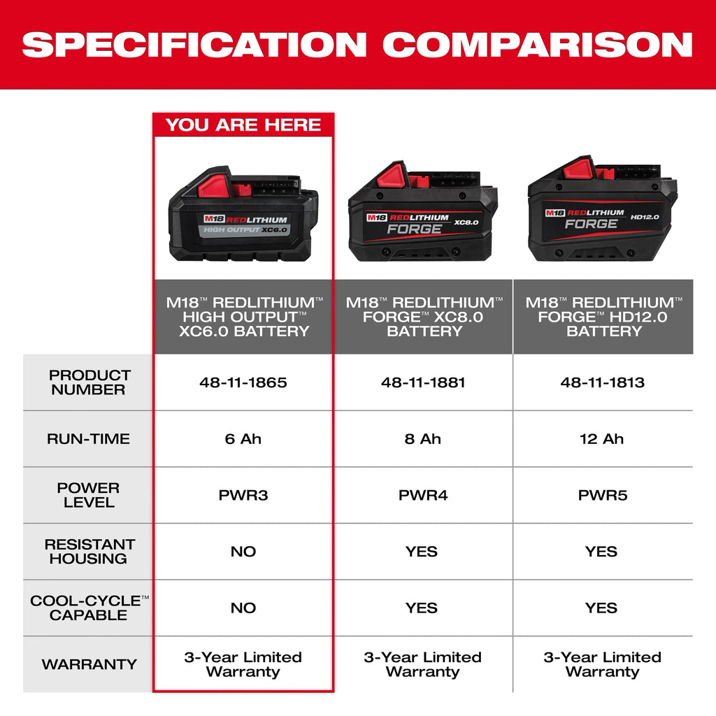 Milwaukee M18 High Output 6.0 Battery