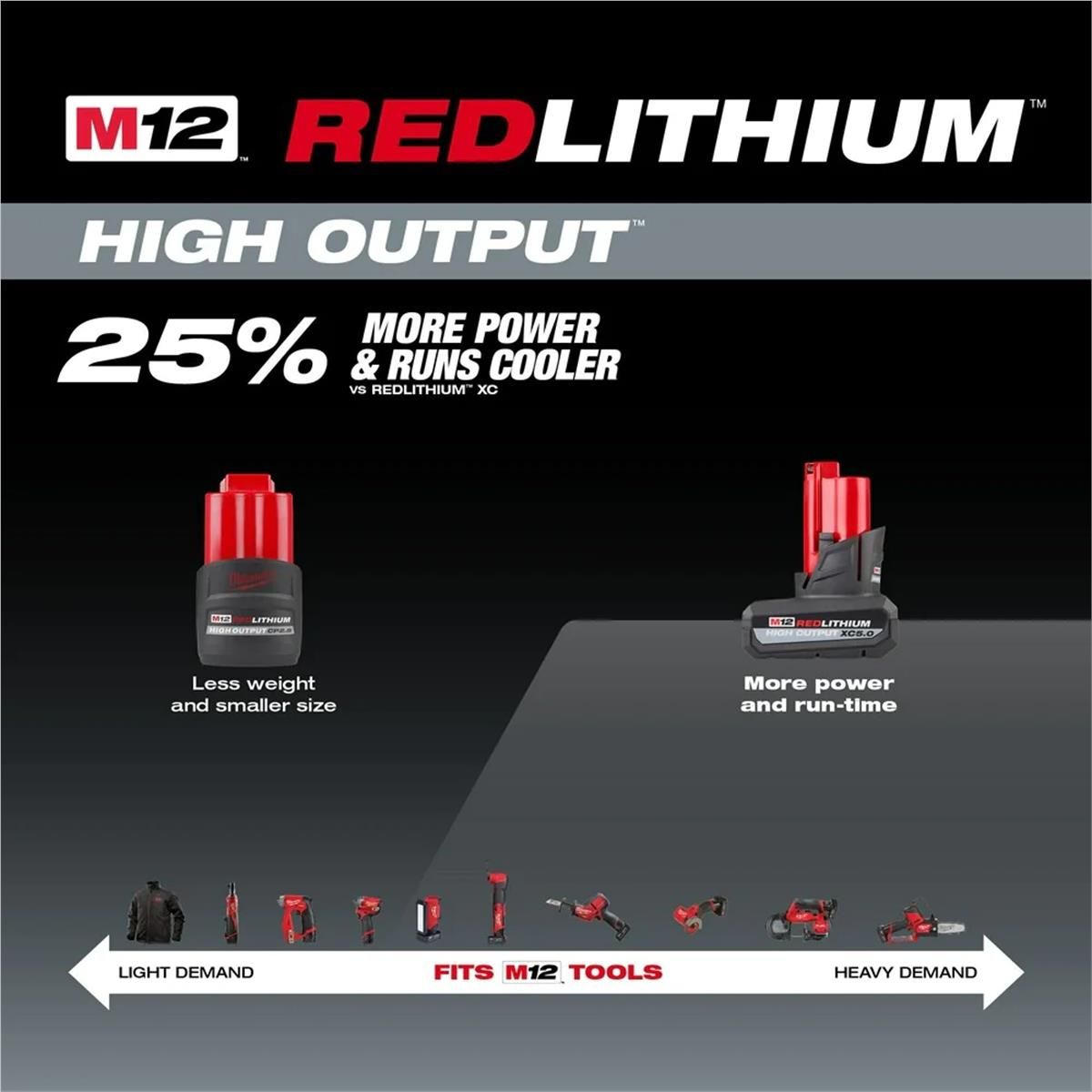Milwaukee M12 REDLITHIUM HIGH OUTPUT XC5.0 Battery Pack – 48-11-2450