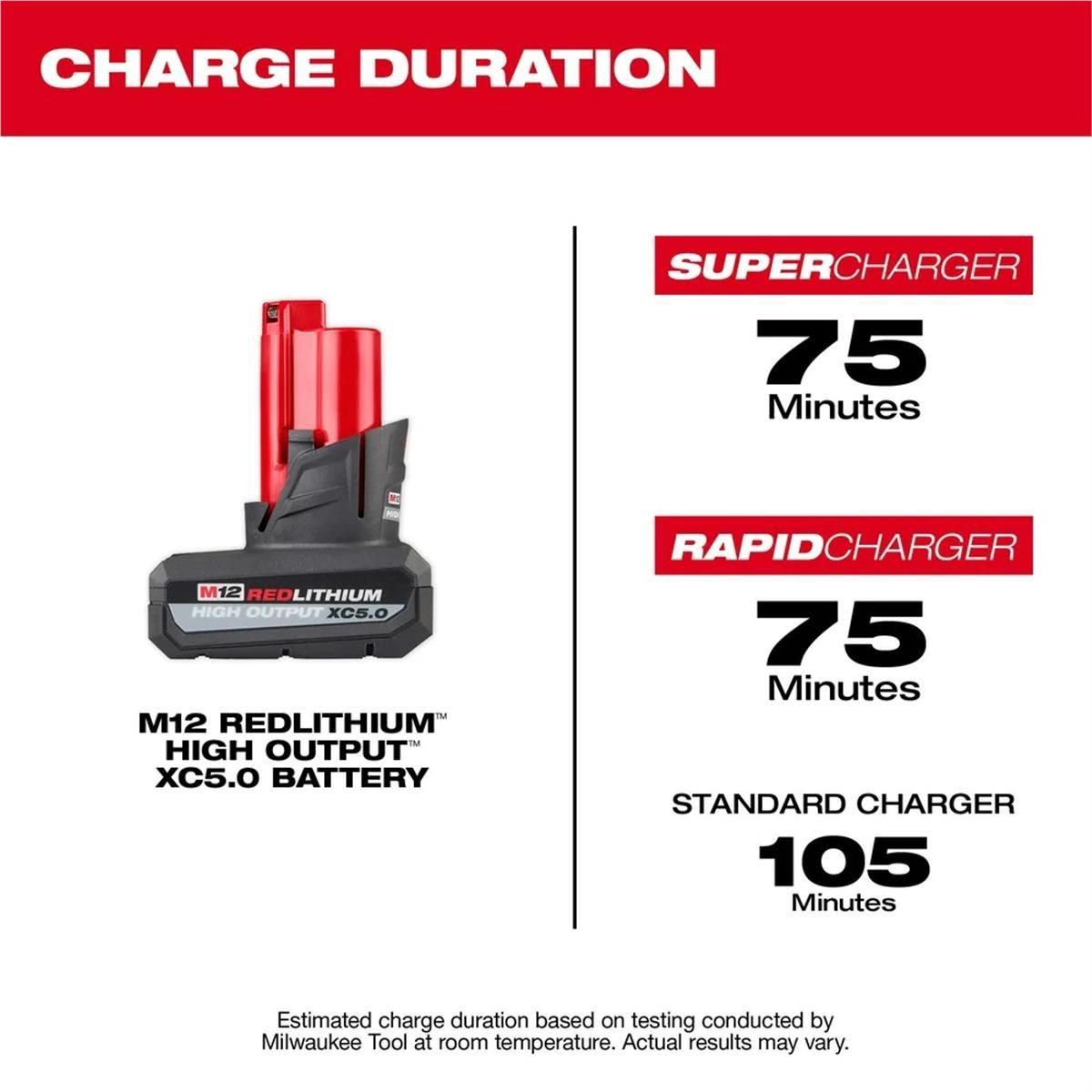 Milwaukee M12 REDLITHIUM HIGH OUTPUT XC5.0 Battery Pack – 48-11-2450